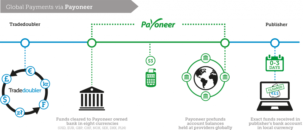 TD Swift+Payoneer Diagrams - global payments_FINAL_web_EN