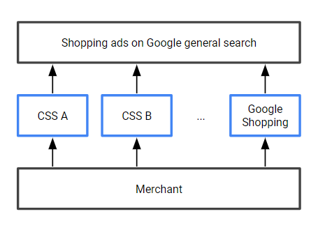 Google Shopping