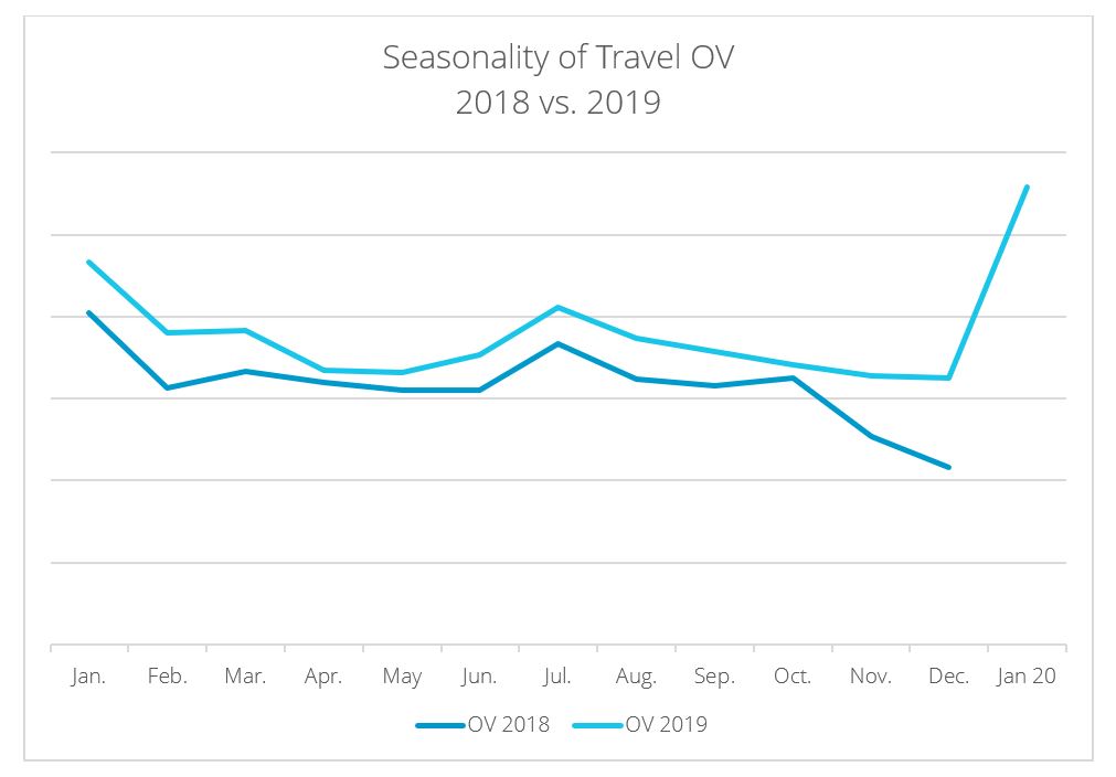 SeasonalityTravel20