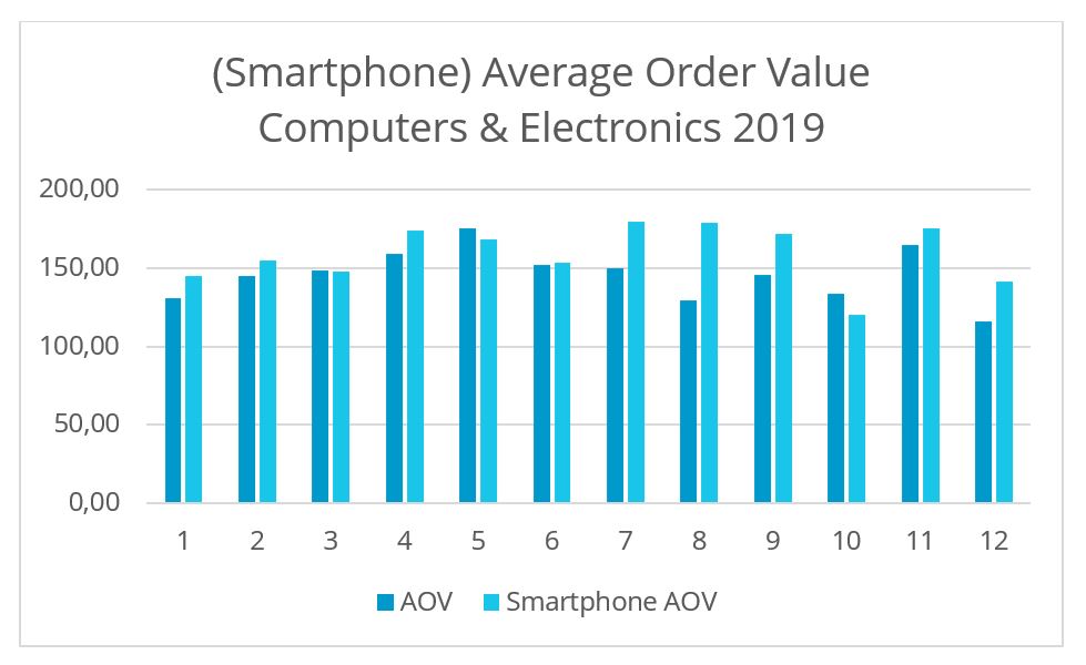 AOV_Electronics