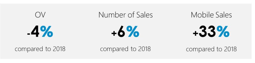 KPI Price Comparison