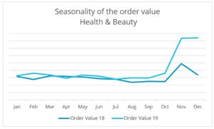 Seasonality_H&B