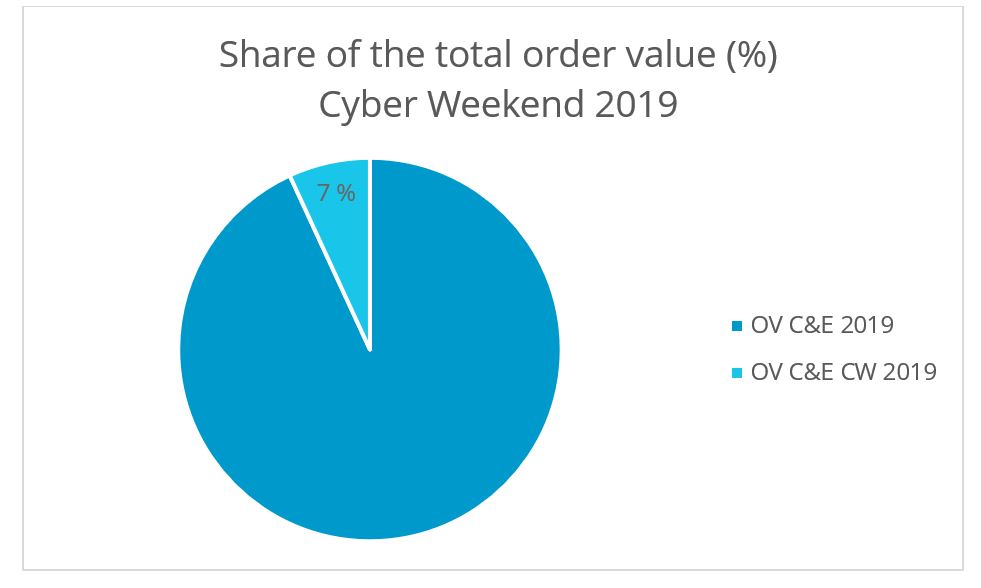 share of OV CW